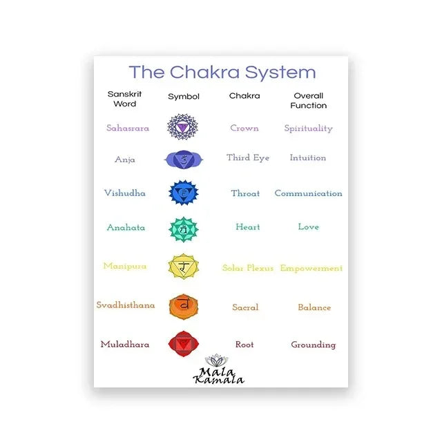009 - Crown Chakras & Reiki Canvas Print Wall Art